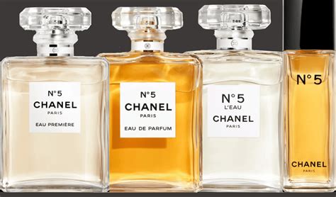 chanel no 5 dublin airport